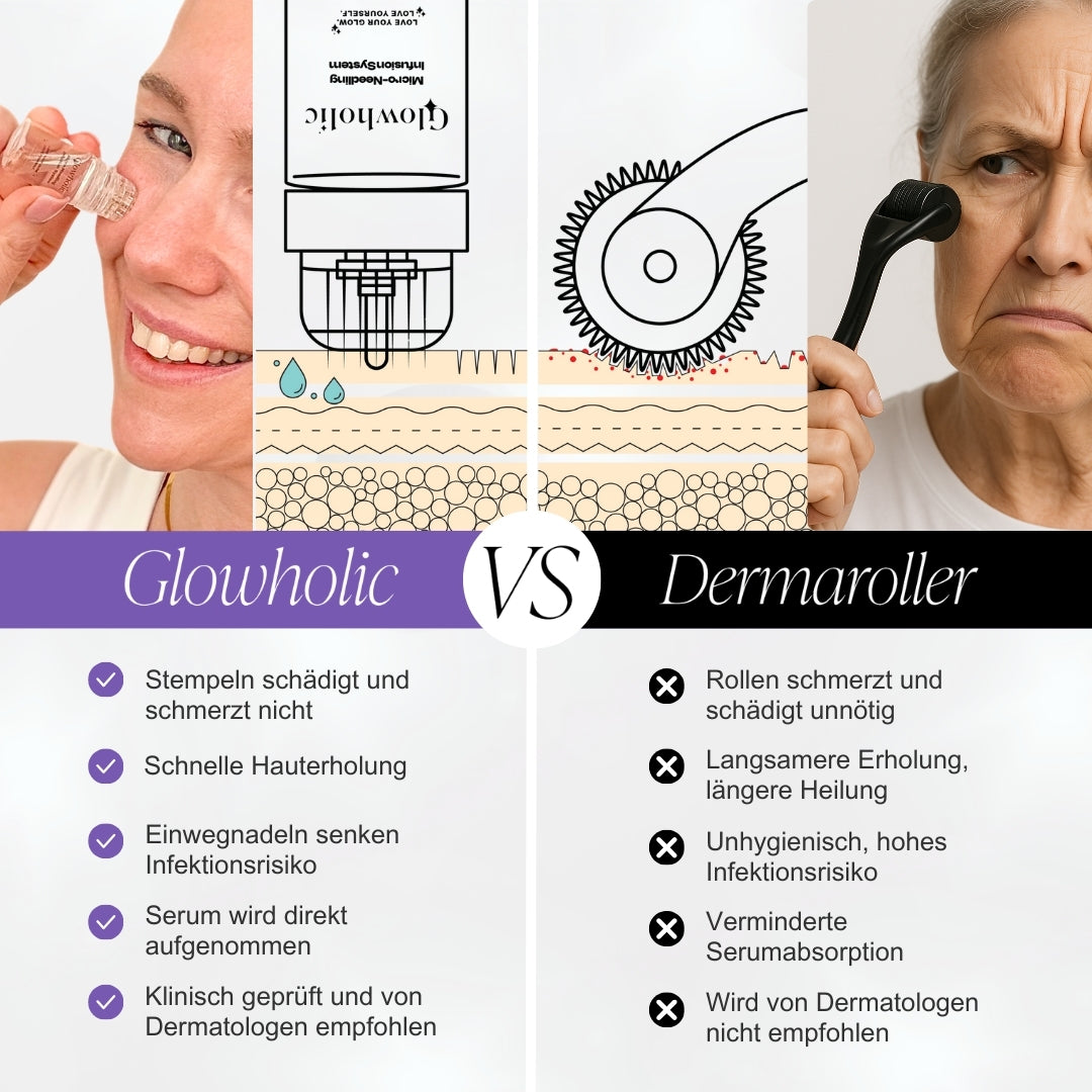 Glowholic Sommer Anti-Falten Starter Set - Micro-Needling-Infusion